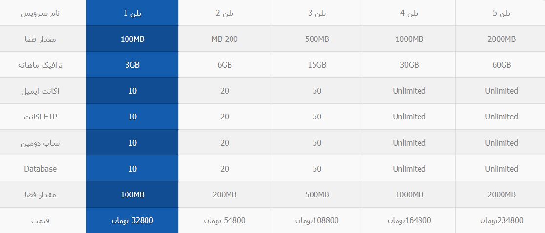 میزبانی وب